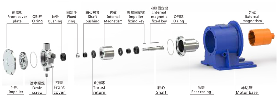 GMSW系列小流量高扬程不锈钢磁力泵