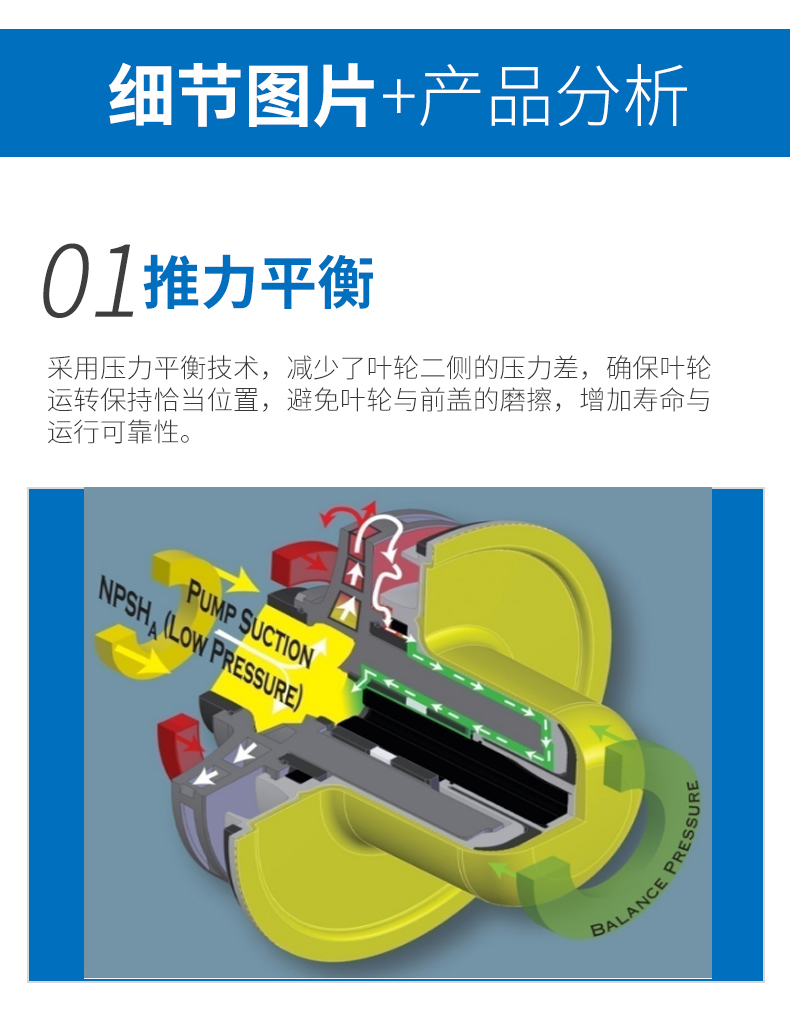 INNOMAG内衬氟磁力泵