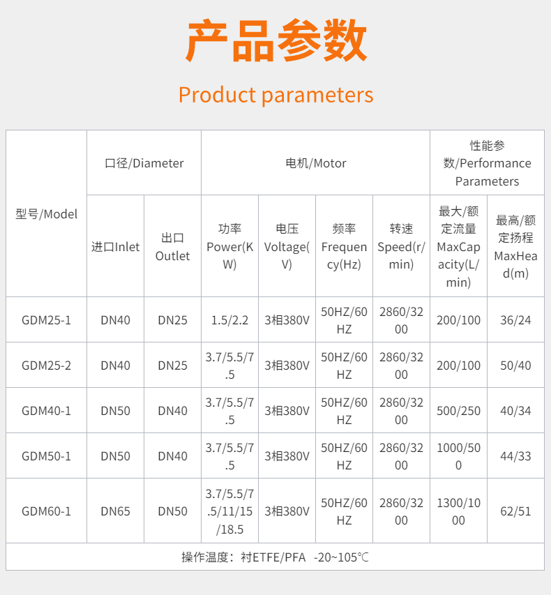 内衬氟磁力泵DN25