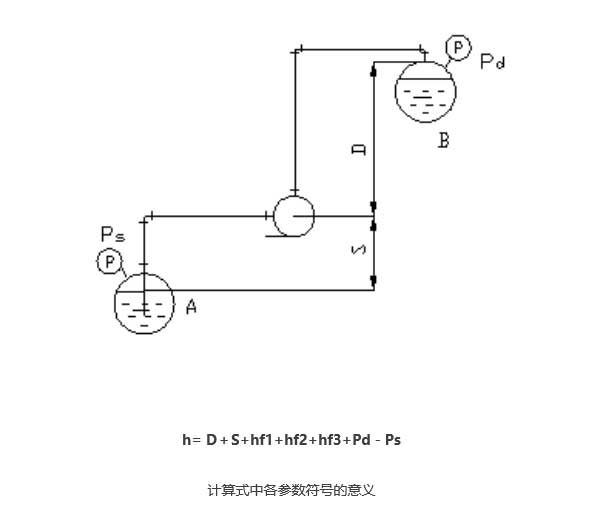 化工离心泵